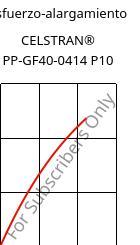 Esfuerzo-alargamiento , CELSTRAN® PP-GF40-0414 P10, PP-GLF40, Celanese