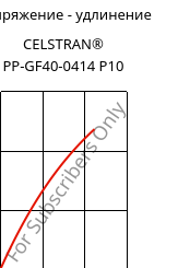 Напряжение - удлинение , CELSTRAN® PP-GF40-0414 P10, PP-GLF40, Celanese