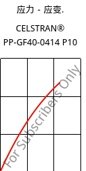 应力－应变.  , CELSTRAN® PP-GF40-0414 P10, PP-GLF40, Celanese