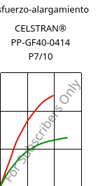 Esfuerzo-alargamiento , CELSTRAN® PP-GF40-0414 P7/10, PP-GLF40, Celanese