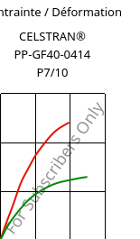 Contrainte / Déformation , CELSTRAN® PP-GF40-0414 P7/10, PP-GLF40, Celanese