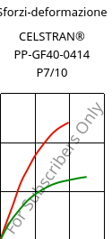 Sforzi-deformazione , CELSTRAN® PP-GF40-0414 P7/10, PP-GLF40, Celanese