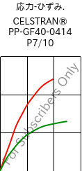  応力-ひずみ. , CELSTRAN® PP-GF40-0414 P7/10, PP-GLF40, Celanese
