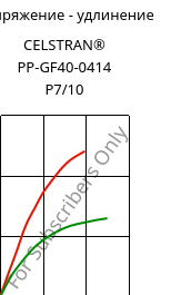 Напряжение - удлинение , CELSTRAN® PP-GF40-0414 P7/10, PP-GLF40, Celanese