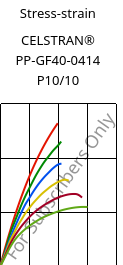 Stress-strain , CELSTRAN® PP-GF40-0414 P10/10, PP-GLF40, Celanese
