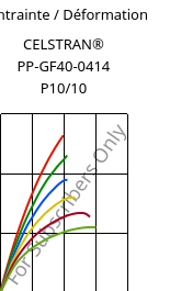Contrainte / Déformation , CELSTRAN® PP-GF40-0414 P10/10, PP-GLF40, Celanese