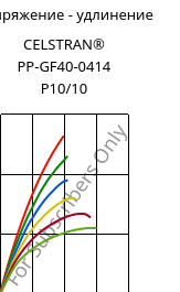 Напряжение - удлинение , CELSTRAN® PP-GF40-0414 P10/10, PP-GLF40, Celanese