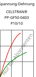Spannung-Dehnung , CELSTRAN® PP-GF50-0403 P10/10, PP-GLF50, Celanese