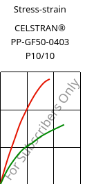 Stress-strain , CELSTRAN® PP-GF50-0403 P10/10, PP-GLF50, Celanese
