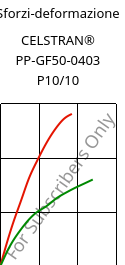 Sforzi-deformazione , CELSTRAN® PP-GF50-0403 P10/10, PP-GLF50, Celanese