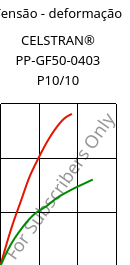 Tensão - deformação , CELSTRAN® PP-GF50-0403 P10/10, PP-GLF50, Celanese