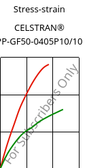 Stress-strain , CELSTRAN® PP-GF50-0405P10/10, PP-GLF50, Celanese