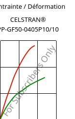 Contrainte / Déformation , CELSTRAN® PP-GF50-0405P10/10, PP-GLF50, Celanese