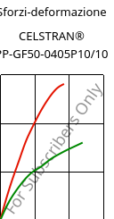 Sforzi-deformazione , CELSTRAN® PP-GF50-0405P10/10, PP-GLF50, Celanese