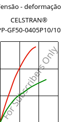 Tensão - deformação , CELSTRAN® PP-GF50-0405P10/10, PP-GLF50, Celanese