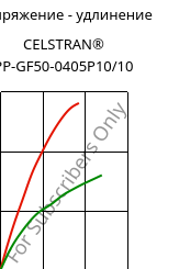 Напряжение - удлинение , CELSTRAN® PP-GF50-0405P10/10, PP-GLF50, Celanese