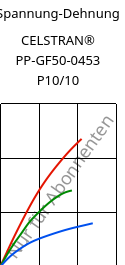 Spannung-Dehnung , CELSTRAN® PP-GF50-0453 P10/10, PP-GLF50, Celanese