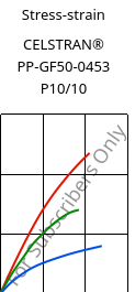 Stress-strain , CELSTRAN® PP-GF50-0453 P10/10, PP-GLF50, Celanese