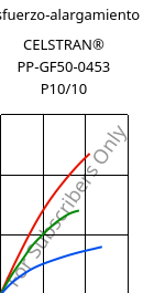 Esfuerzo-alargamiento , CELSTRAN® PP-GF50-0453 P10/10, PP-GLF50, Celanese