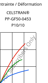 Contrainte / Déformation , CELSTRAN® PP-GF50-0453 P10/10, PP-GLF50, Celanese