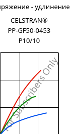 Напряжение - удлинение , CELSTRAN® PP-GF50-0453 P10/10, PP-GLF50, Celanese