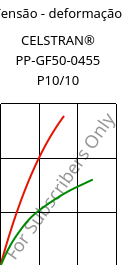 Tensão - deformação , CELSTRAN® PP-GF50-0455 P10/10, PP-GLF50, Celanese