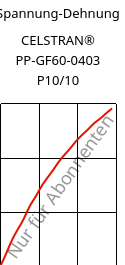 Spannung-Dehnung , CELSTRAN® PP-GF60-0403 P10/10, PP-GLF60, Celanese