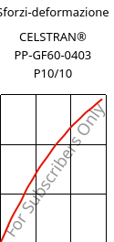 Sforzi-deformazione , CELSTRAN® PP-GF60-0403 P10/10, PP-GLF60, Celanese