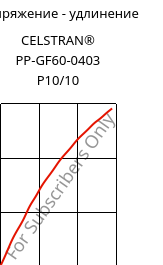 Напряжение - удлинение , CELSTRAN® PP-GF60-0403 P10/10, PP-GLF60, Celanese