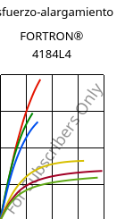 Esfuerzo-alargamiento , FORTRON® 4184L4, PPS-(MD+GF)53, Celanese