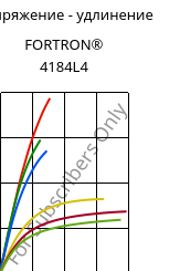 Напряжение - удлинение , FORTRON® 4184L4, PPS-(MD+GF)53, Celanese