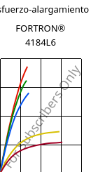 Esfuerzo-alargamiento , FORTRON® 4184L6, PPS-(MD+GF)53, Celanese