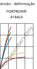 Tensão - deformação , FORTRON® 4184L6, PPS-(MD+GF)53, Celanese