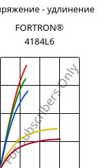 Напряжение - удлинение , FORTRON® 4184L6, PPS-(MD+GF)53, Celanese