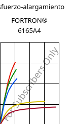 Esfuerzo-alargamiento , FORTRON® 6165A4, PPS-(MD+GF)60, Celanese
