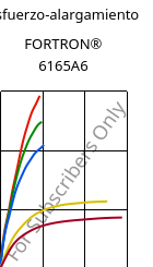 Esfuerzo-alargamiento , FORTRON® 6165A6, PPS-(MD+GF)65, Celanese