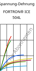 Spannung-Dehnung , FORTRON® ICE 504L, PPS-GF40, Celanese