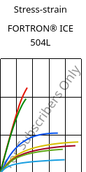 Stress-strain , FORTRON® ICE 504L, PPS-GF40, Celanese