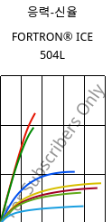 응력-신율 , FORTRON® ICE 504L, PPS-GF40, Celanese