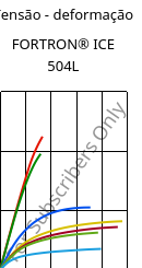 Tensão - deformação , FORTRON® ICE 504L, PPS-GF40, Celanese