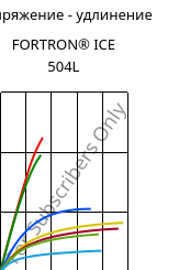 Напряжение - удлинение , FORTRON® ICE 504L, PPS-GF40, Celanese