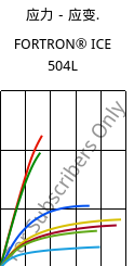 应力－应变.  , FORTRON® ICE 504L, PPS-GF40, Celanese