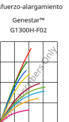 Esfuerzo-alargamiento , Genestar™ G1300H-F02, PA9T-GF30, Kuraray