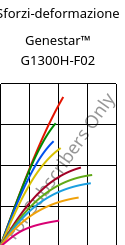 Sforzi-deformazione , Genestar™ G1300H-F02, PA9T-GF30, Kuraray