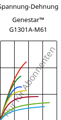 Spannung-Dehnung , Genestar™ G1301A-M61, PA9T-I-GF30, Kuraray