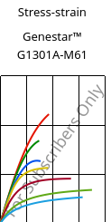 Stress-strain , Genestar™ G1301A-M61, PA9T-I-GF30, Kuraray