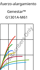 Esfuerzo-alargamiento , Genestar™ G1301A-M61, PA9T-I-GF30, Kuraray