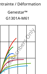 Contrainte / Déformation , Genestar™ G1301A-M61, PA9T-I-GF30, Kuraray