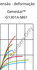 Tensão - deformação , Genestar™ G1301A-M61, PA9T-I-GF30, Kuraray