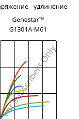 Напряжение - удлинение , Genestar™ G1301A-M61, PA9T-I-GF30, Kuraray